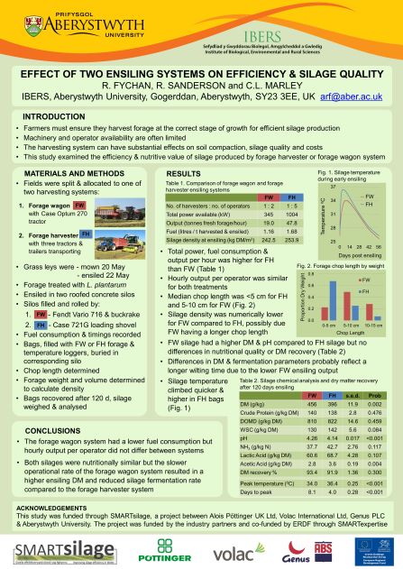 Test poster